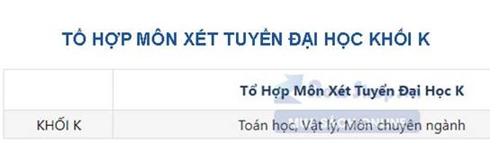 tổ hợp môn thi xét tuyển đại học khối K