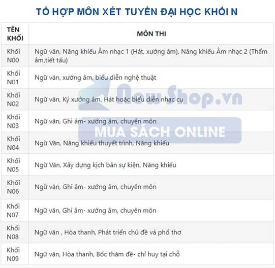 tổ hợp môn thi xét tuyển đại học khôi N