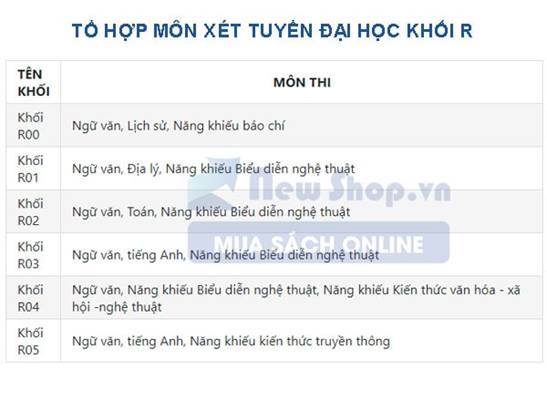 tổ hợp môn thi xét tuyển đại học khối R