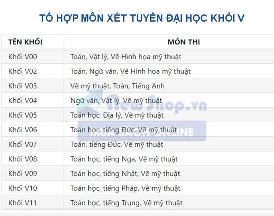 tổ hợp môn thi xét tuyển đại học khối V